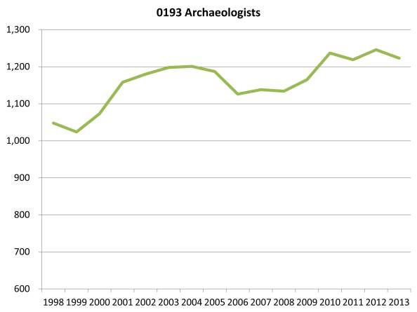 0193 Archaeologists